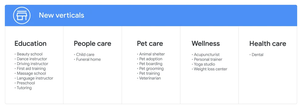 Google Local Services Ads five newly added categories: education, people care, pet care, wellness and health care.