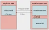 flow chart of a security warning dialog logic