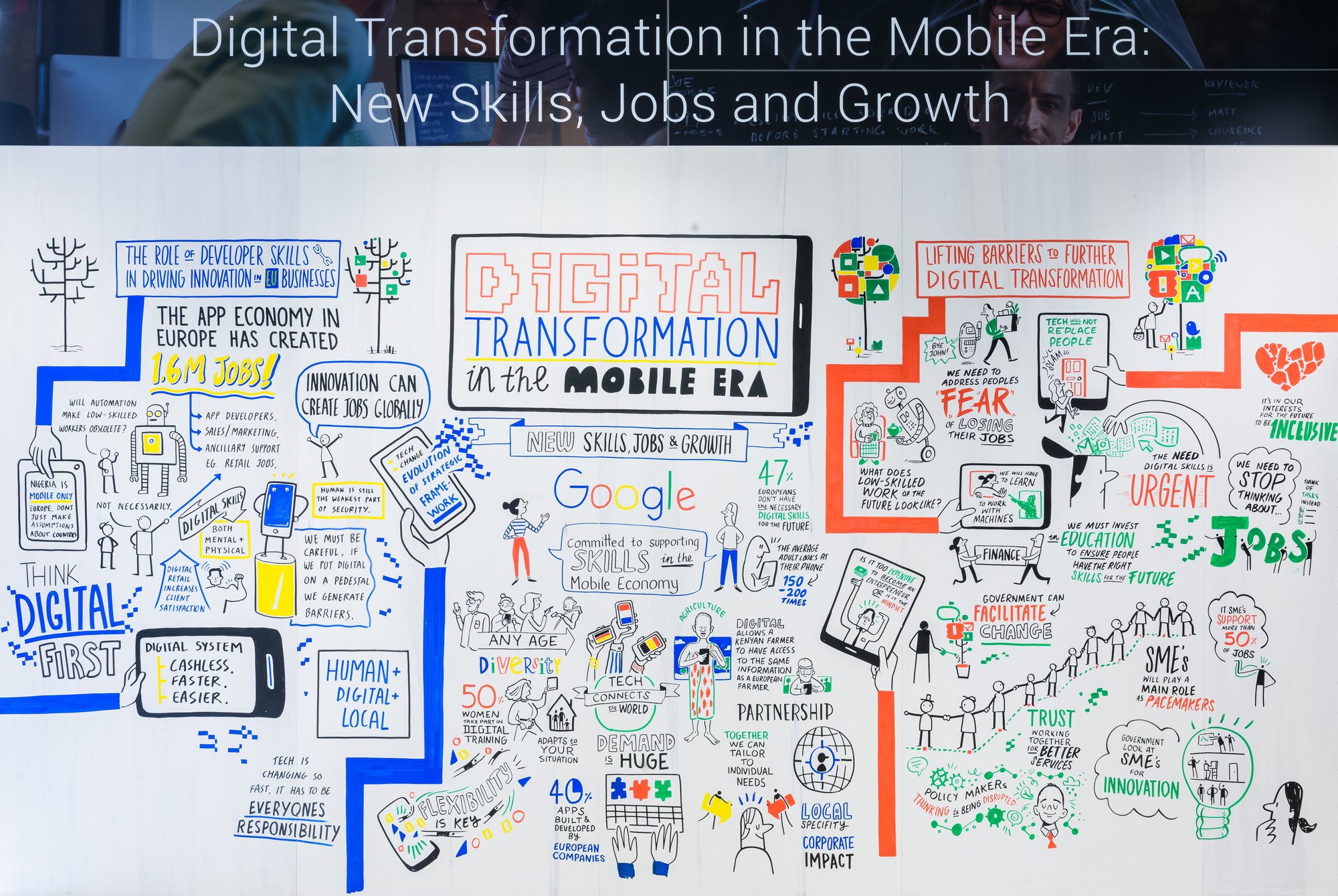 Mobile Transformation Event 2