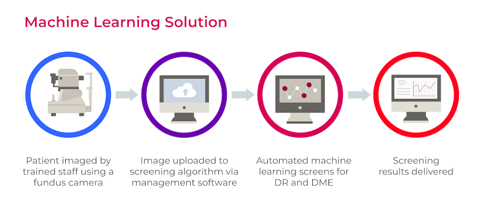 ML graphic