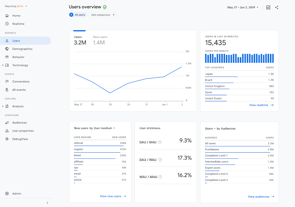 38 Top Pictures Google Analytics App Web Configuration : How To Implement Google Analytics 4 Properties On Your Website Mobile App Bounteous