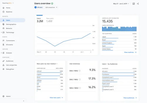 Page Analytics (by Google)