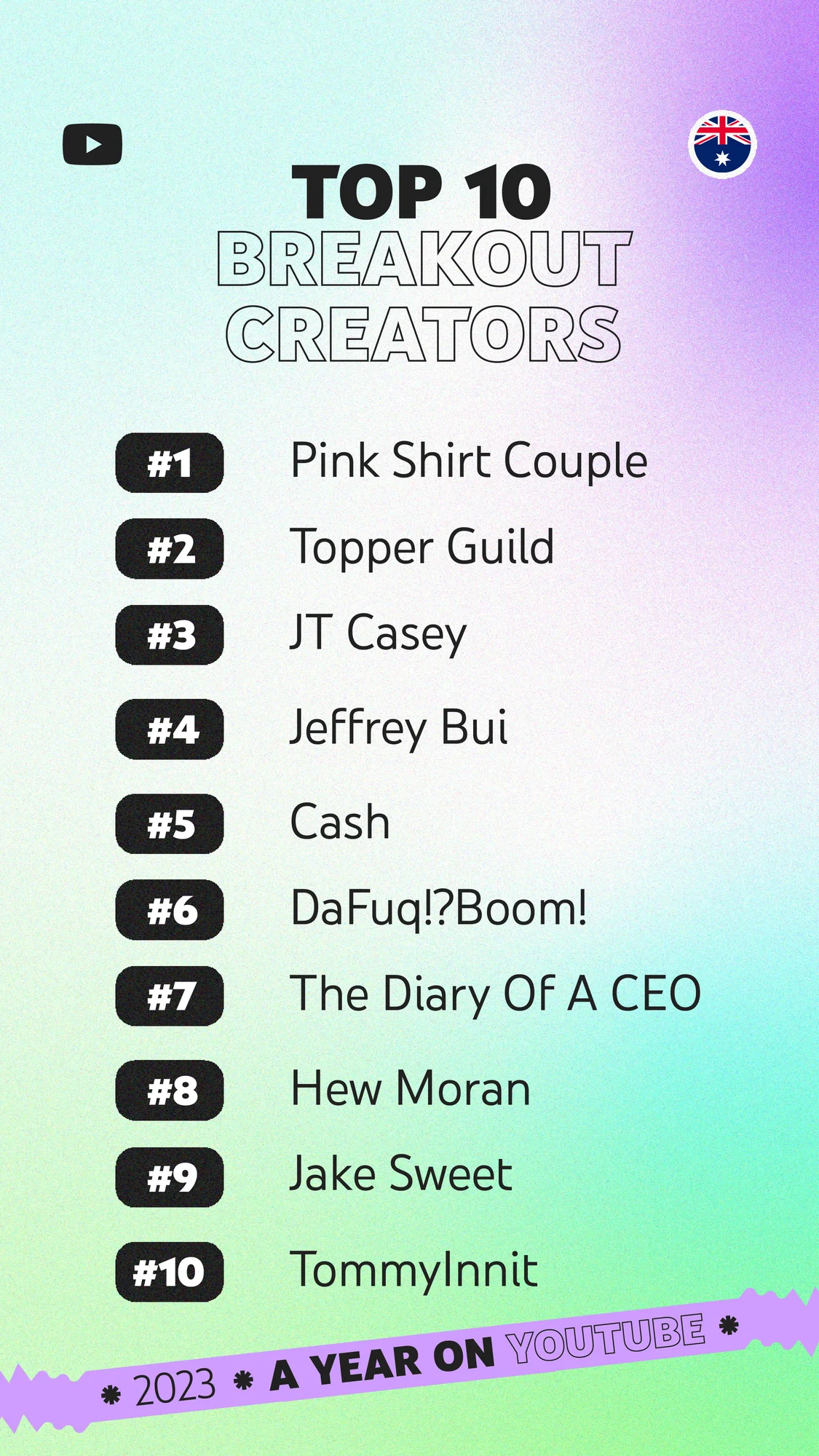 Top 10 Breakout Creators in Australia in 2023