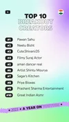 Top Breakout Creators