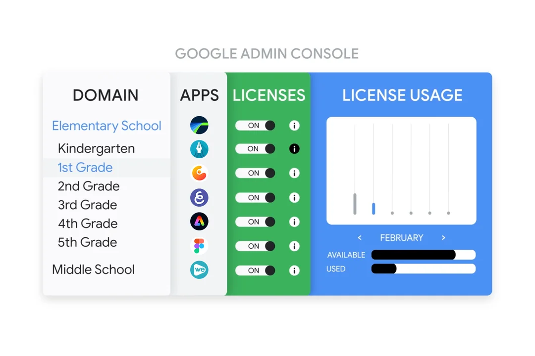 Still image showing a screenshot of Admin console with logos of 7 apps