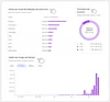 Tela de insights com informações gerais sobre local, gastos e gráfico com gastos por período