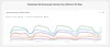 #PraTodosVerem: gráfico de linha mostra o interesse de busca por seis temas nos últimos 30 dias, no Google