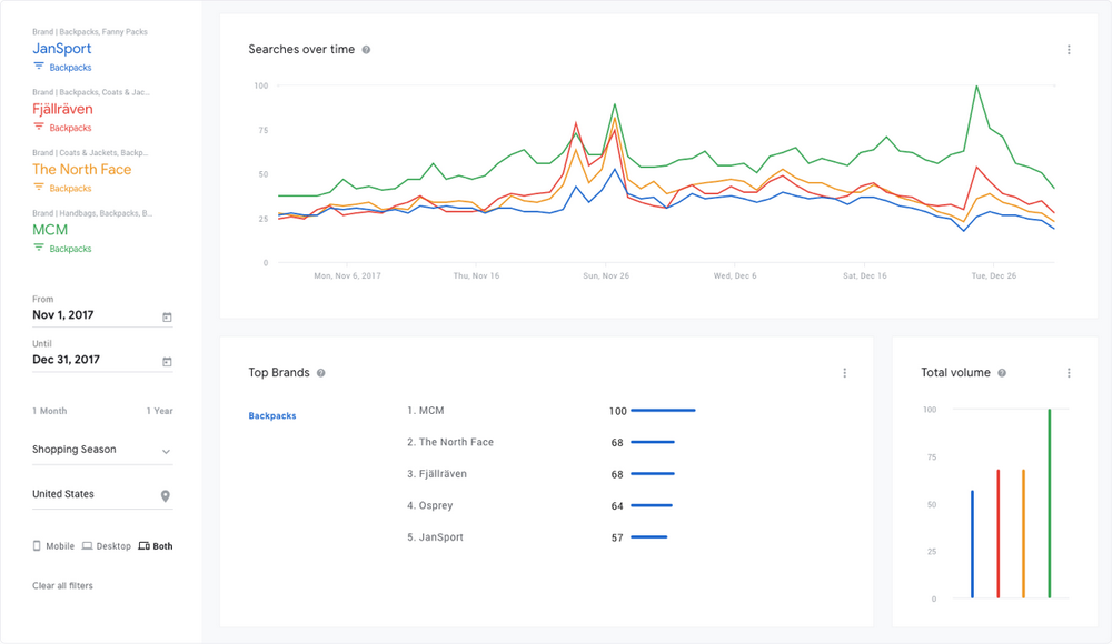 Brand popularity 2