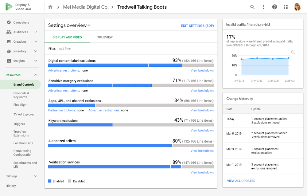 The Brand Controls dashboard gives you a snapshot of all the brand protections used in all your campaigns.