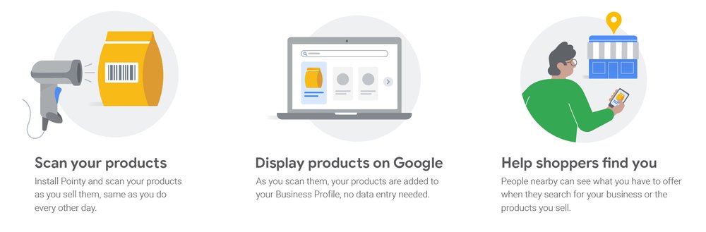 Infographic showing how to use a Pointy device: Scan your products, display products on Google, help shoppers find you