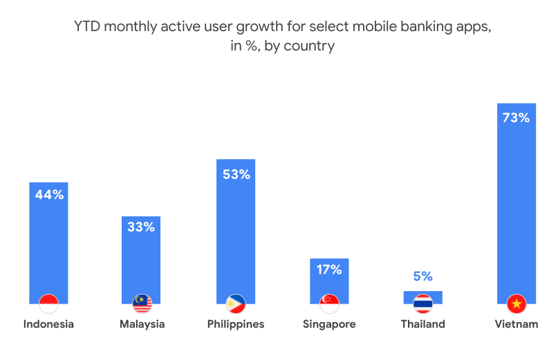 Digital financial service adoption