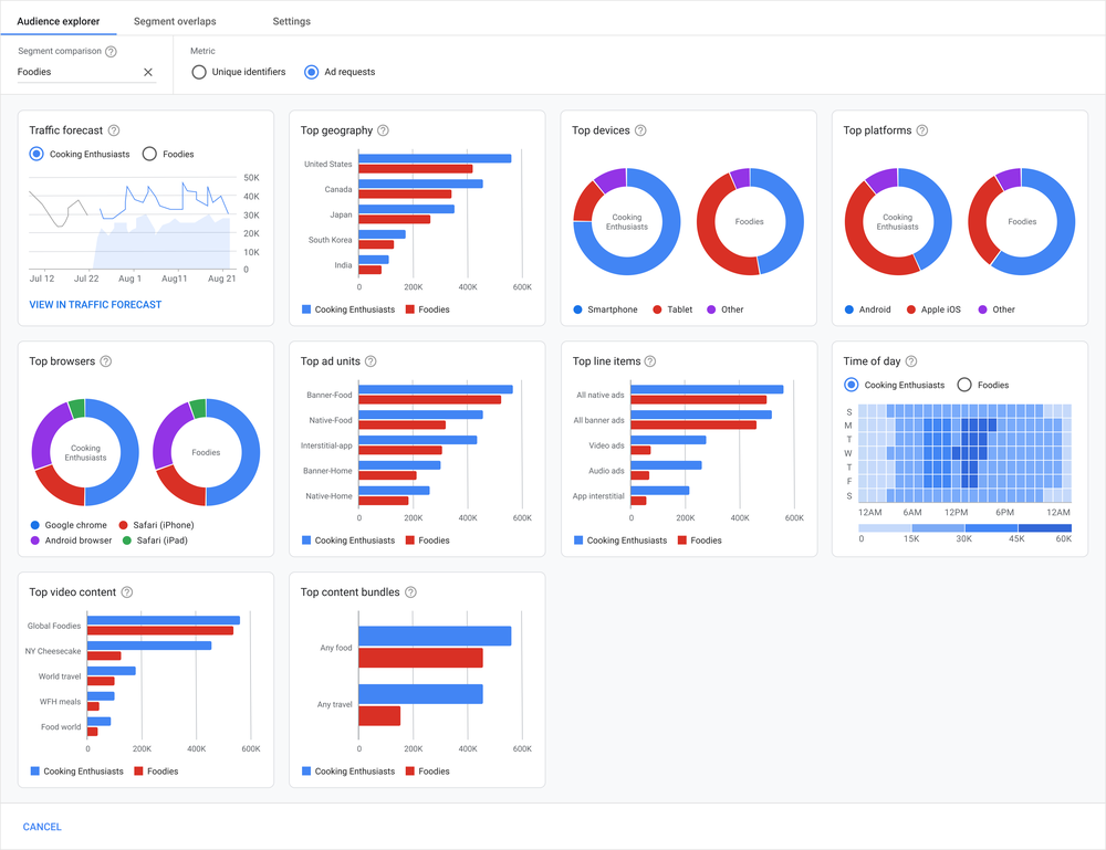 Audience Explorer dashboard that features Insights Cards  visualizing the data from two first-party audience segments side by side