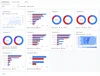 Audience Explorer dashboard that features Insights Cards  visualizing the data from two first-party audience segments side by side