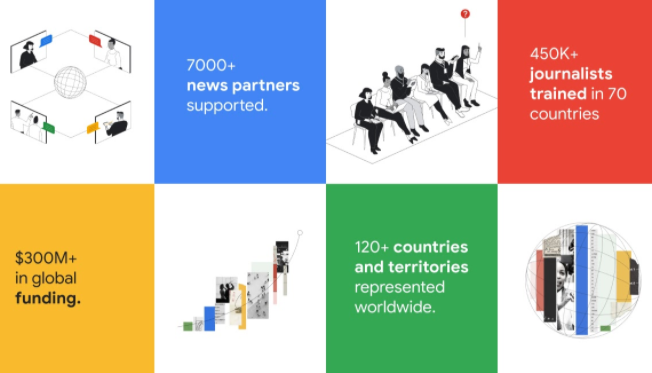 An 8 squared graphic with stats on the impact of the GNI over the last three years covering $300m+ in funding, 7000+ partners supported over 120+ countries and territories, and 450+ journalists training in 70 countries.