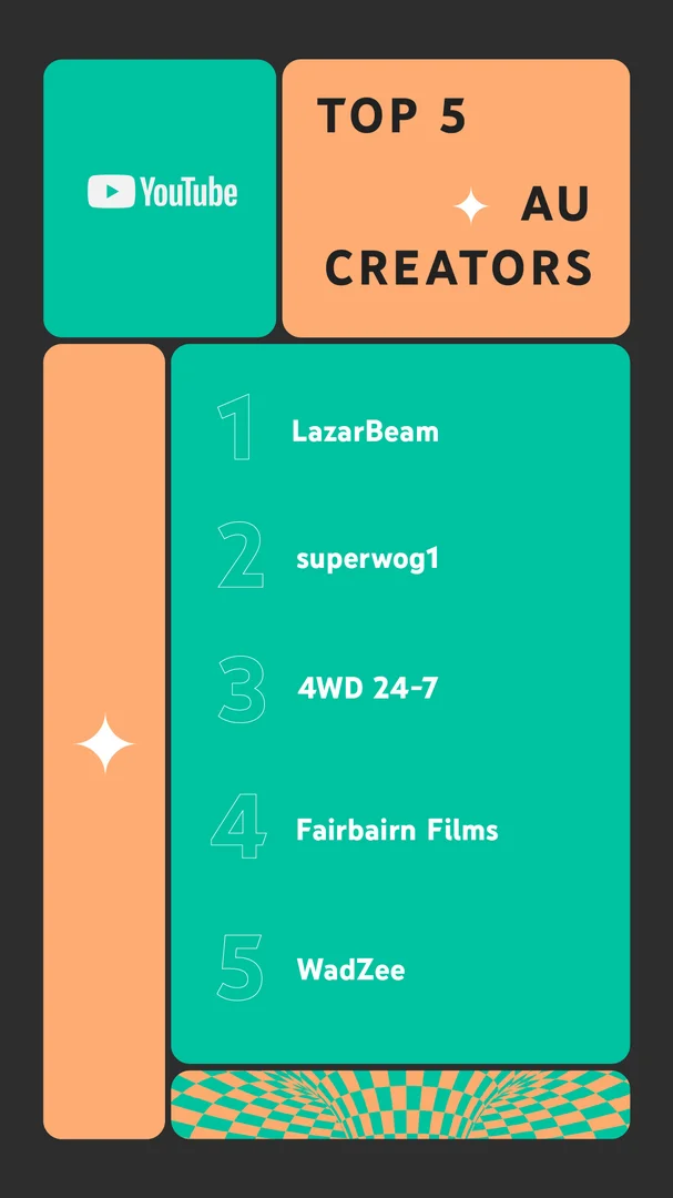 Top 5 Australian Creators in Australia in 2021