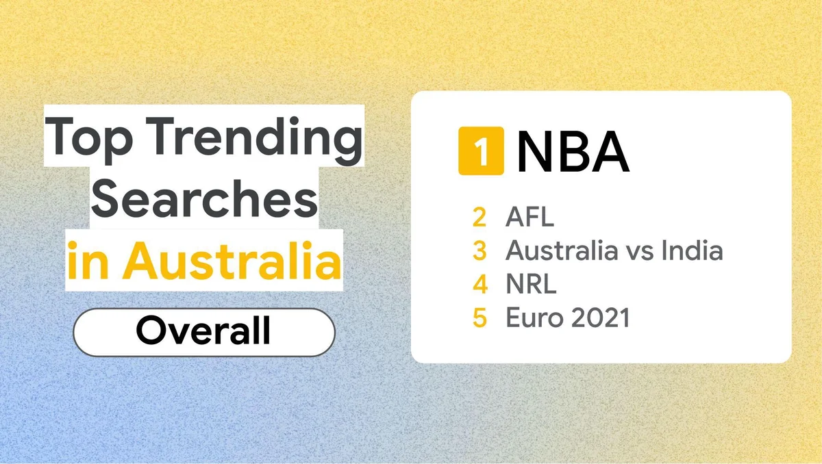 A graphic showing the top trending queries overall or Australia in 2021