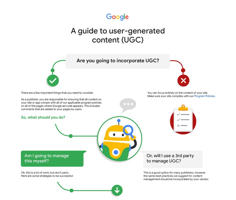 This is an image of the first section of the infographic. There is a decision tree if there will be a user generated content or not. Exact same information that is in this image can be found via downloading the infographic.