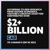 According to new research from Oxford Economics, YouTube’s creative ecosystem contributed over $2.0 billion CAD to Canada’s GDP in 2022, and supported 35,000 full-time equivalent (FTE) jobs.