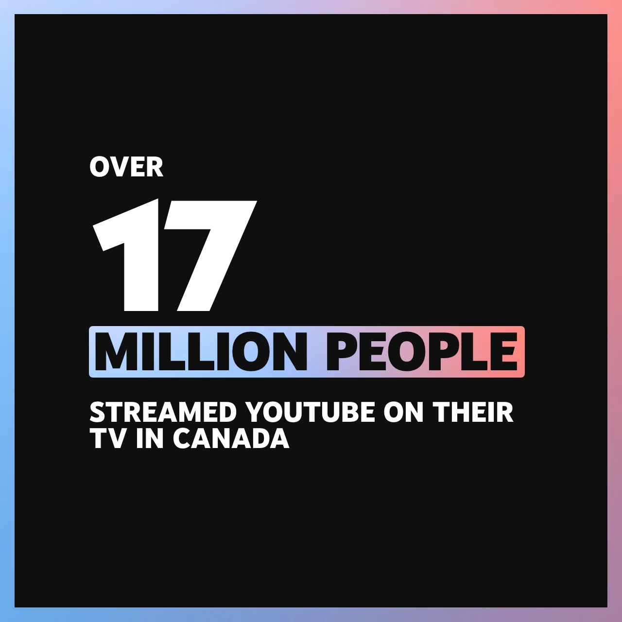 In December 2022, over 17M people streamed YouTube on their TV in Canada