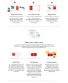 Infographic showing the most common policy questions for Google Ad Manager