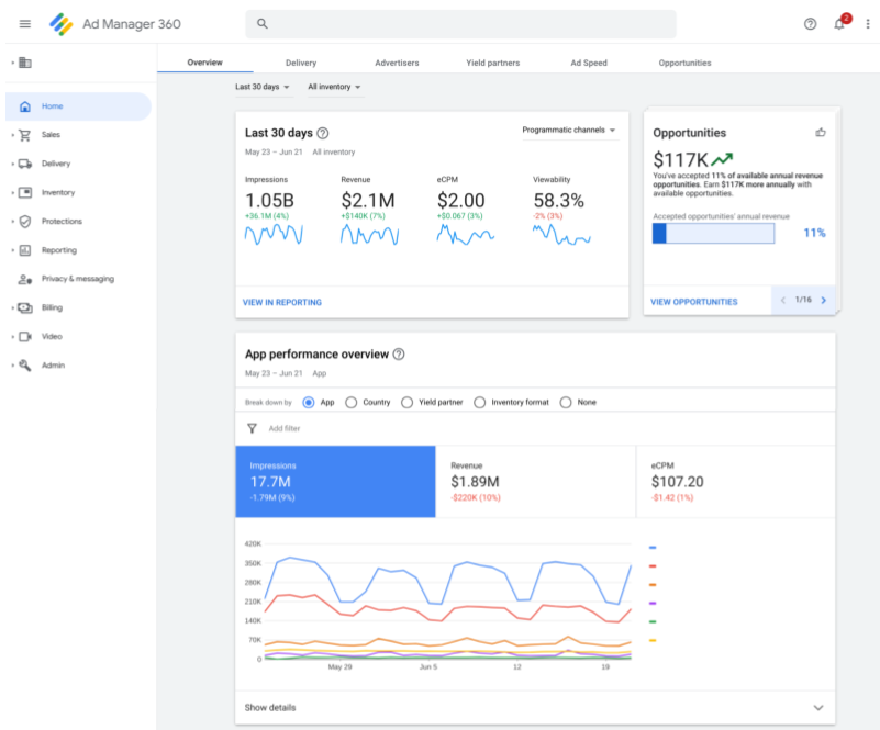 Google Ad Manager Home dashboard user interface