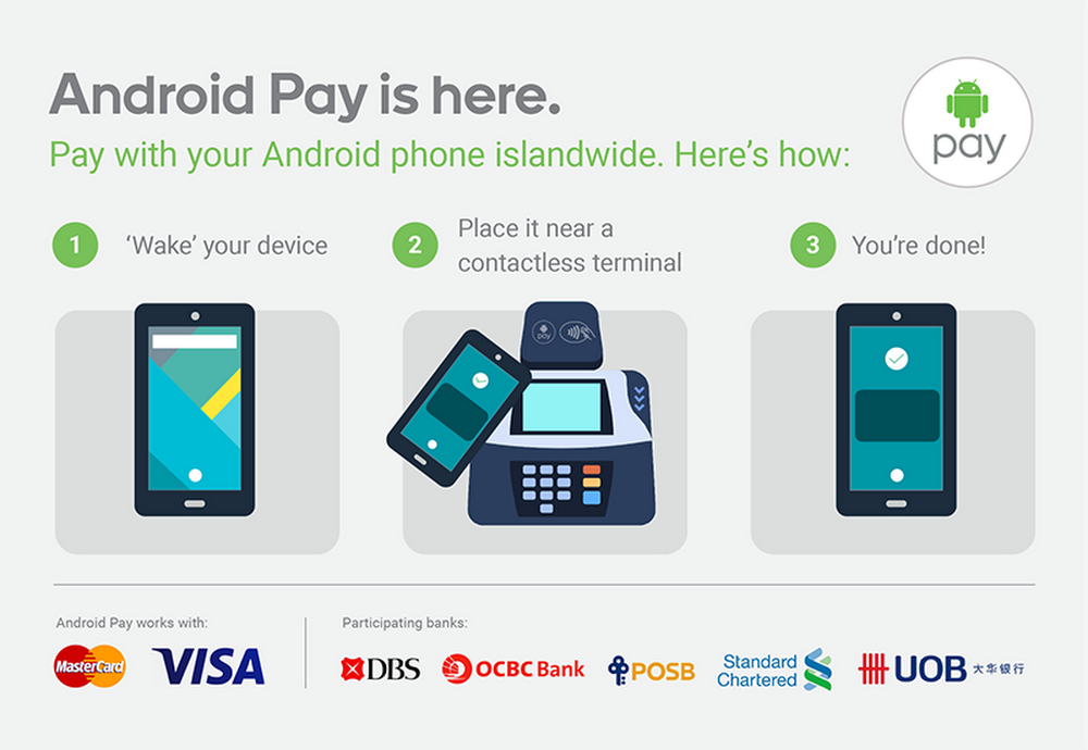 download google tap and pay