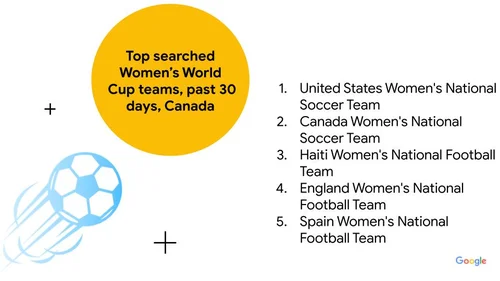 Most searched football clubs in the USA by states : r