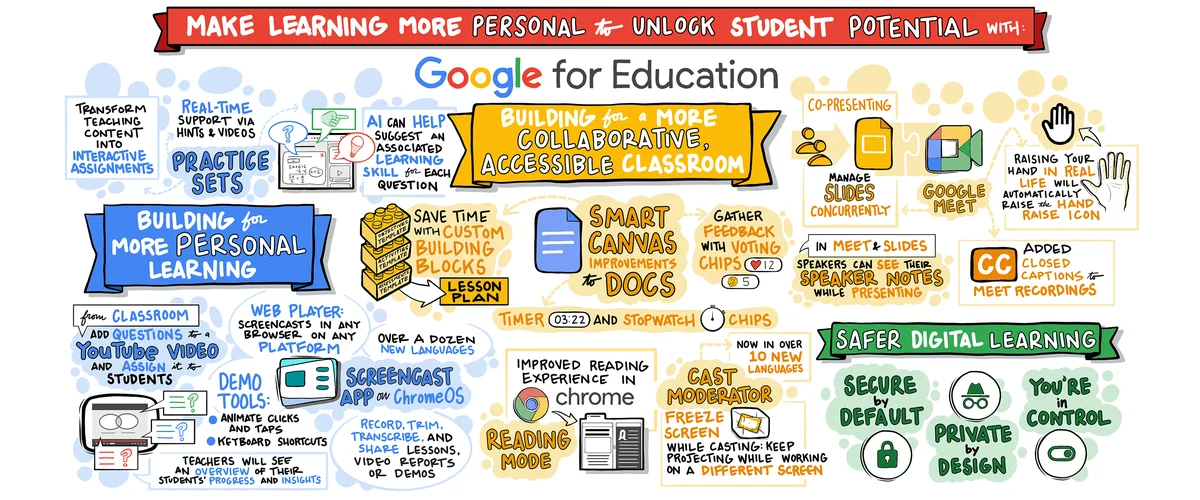 6 Reasons Why Google Classroom is a Great Tool for Teachers