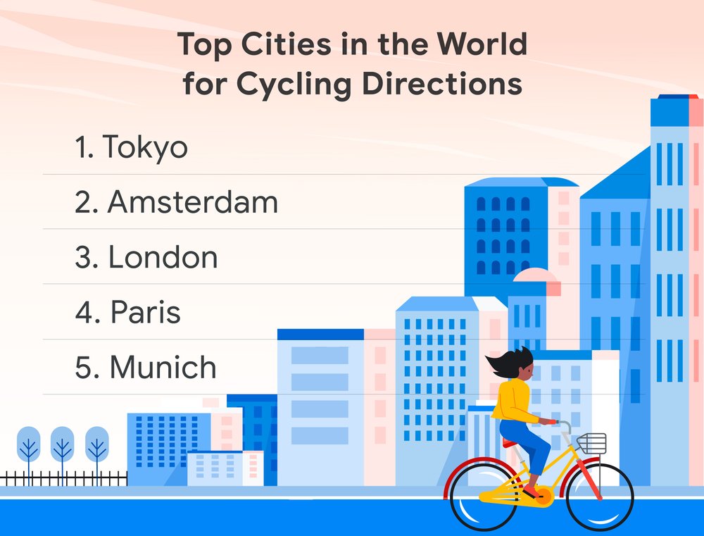 london: is declining as one of the leading global cities of the world