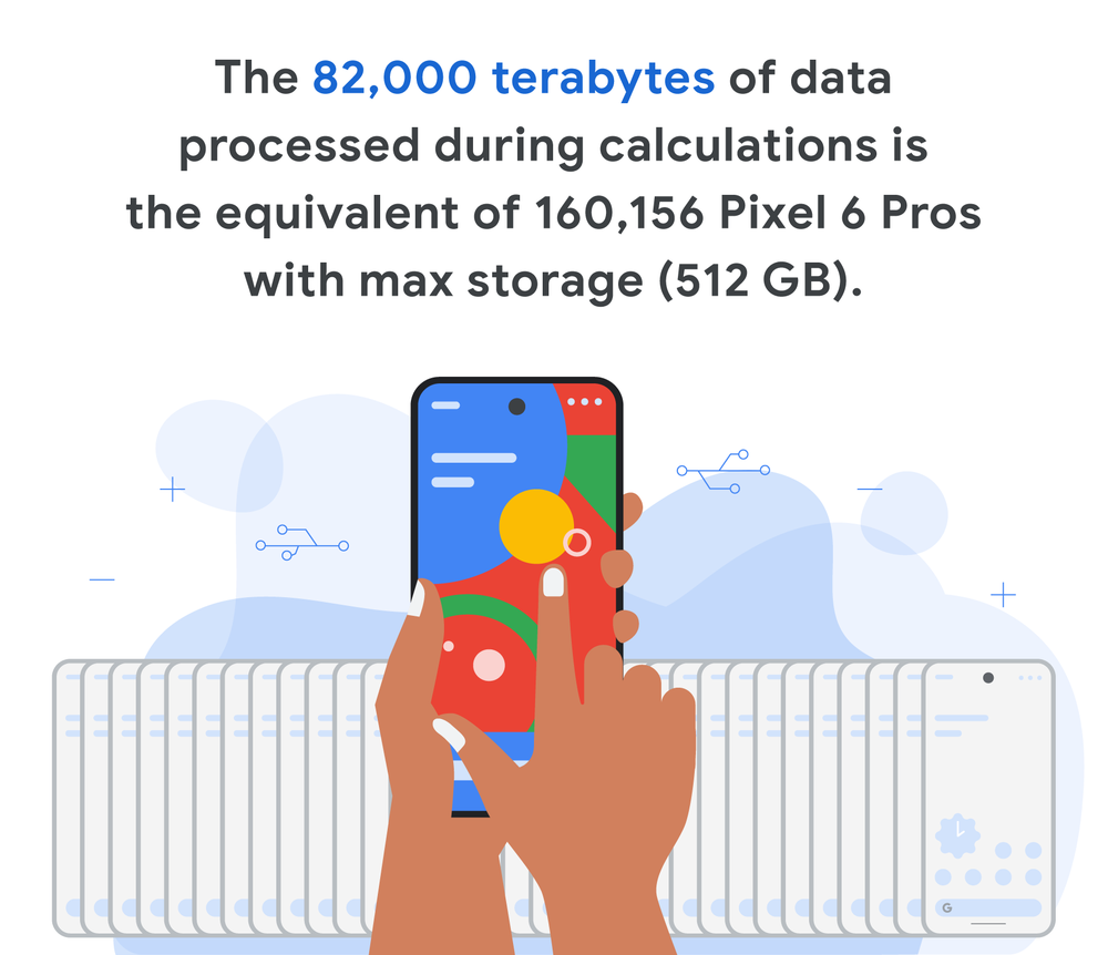 計算中に処理されるデータをPixel 6 Pro の数で説明する画像。