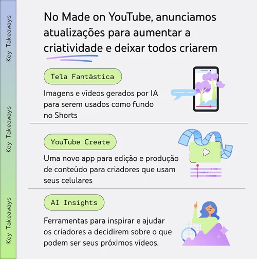 Novas ferramentas de criação e recursos de IA que vão facilitar a produção  de conteúdo no  - Comunidade