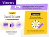 Shorts Viewer Infographic