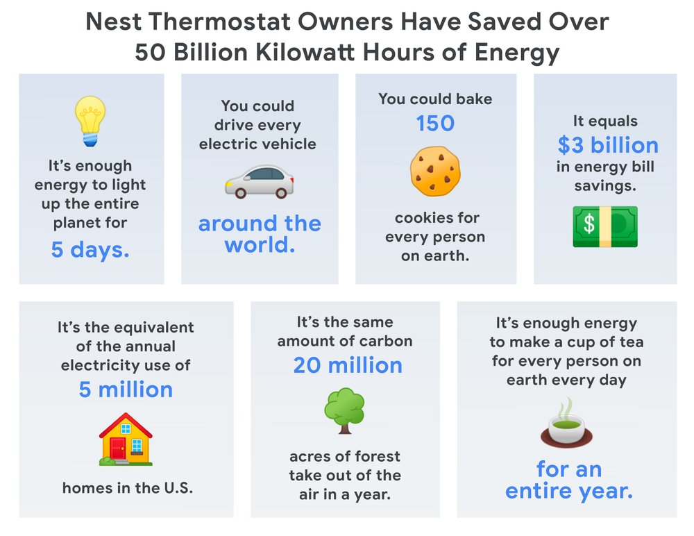 nest earth day