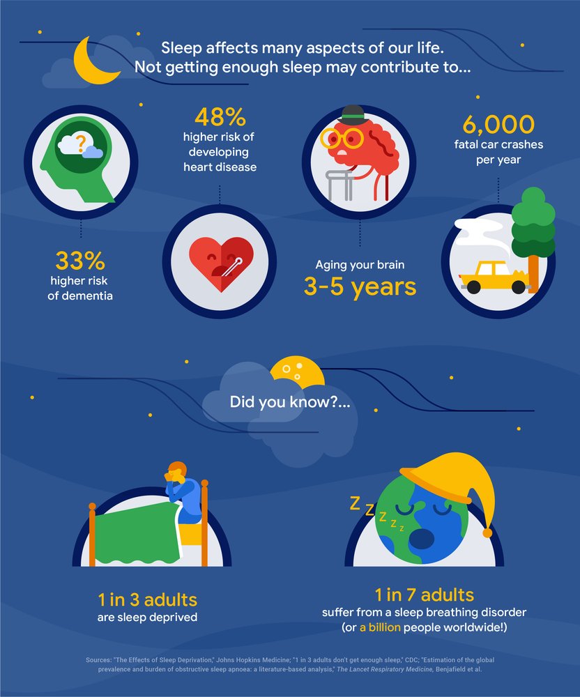 Image shows an infographic outlining various ailments caused by lack of sleep.