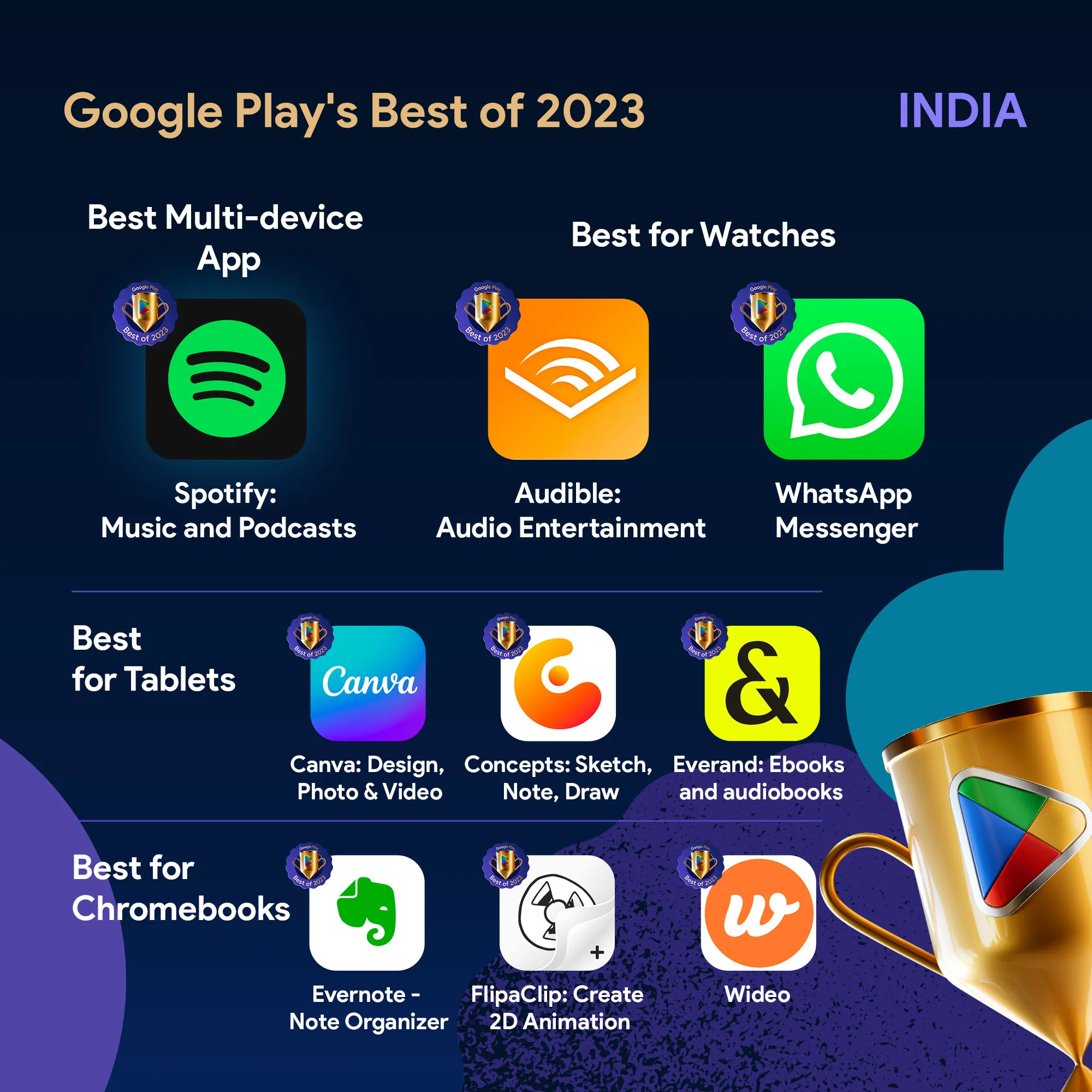 Google Play's Best of Apps 2023 India - 3
