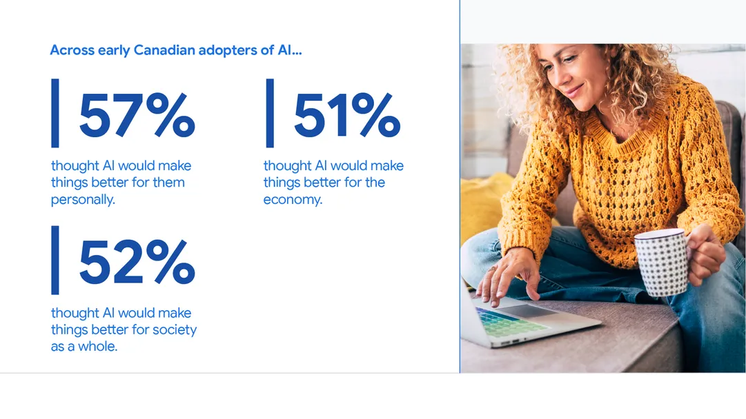 : On AI specifically and across early adopters: 57% thought AI would make things better for them personally. 51% thought AI would make things better for the economy. 52% thought AI would make things better for society as a whole.