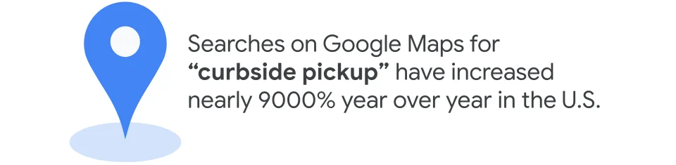 Trends in Google Map Search: Searches on Google Maps for “curbside pickup” have increased nearly 9000% year over year in the U.S.