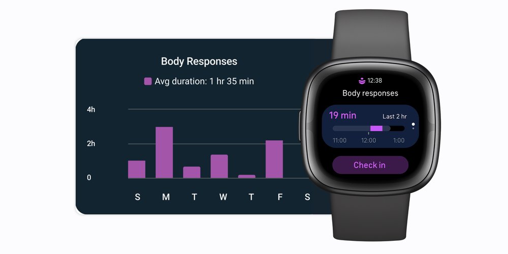 An image of the Fitbit Sense 2 smartwatch showing Body Responses indicating stress