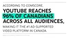 YouTube Canada Brandcast