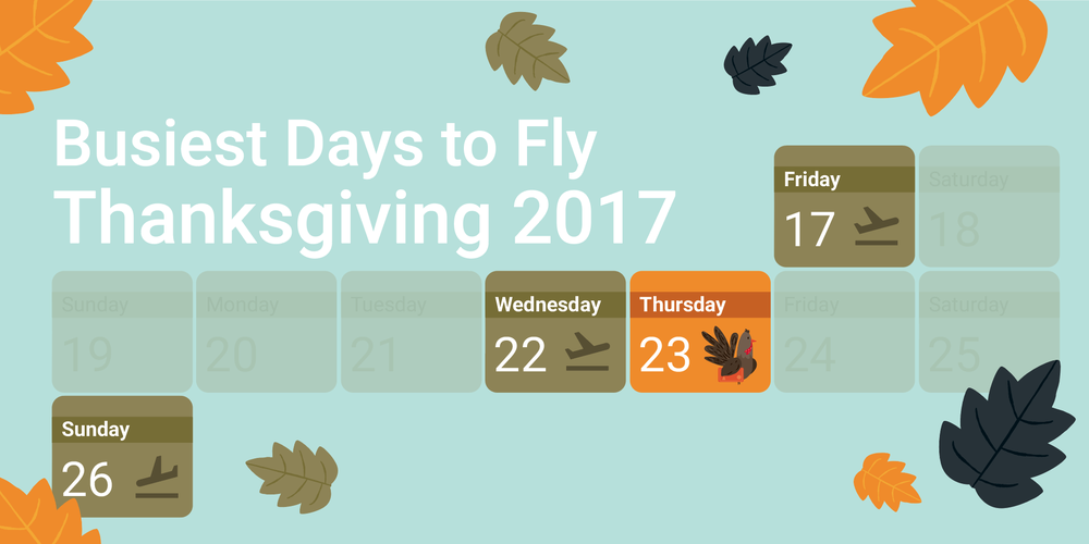 Thanksgiving 2017 busiest days to fly