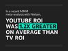 YouTube ROI 1.2 >