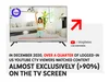 Image shows a TV screen with a pilates instructor. Image has text that says "In December 2020, over a quarter of logged-in US YouTube CTV viewers watched content almost exclusively (>90%) on the TV screen.