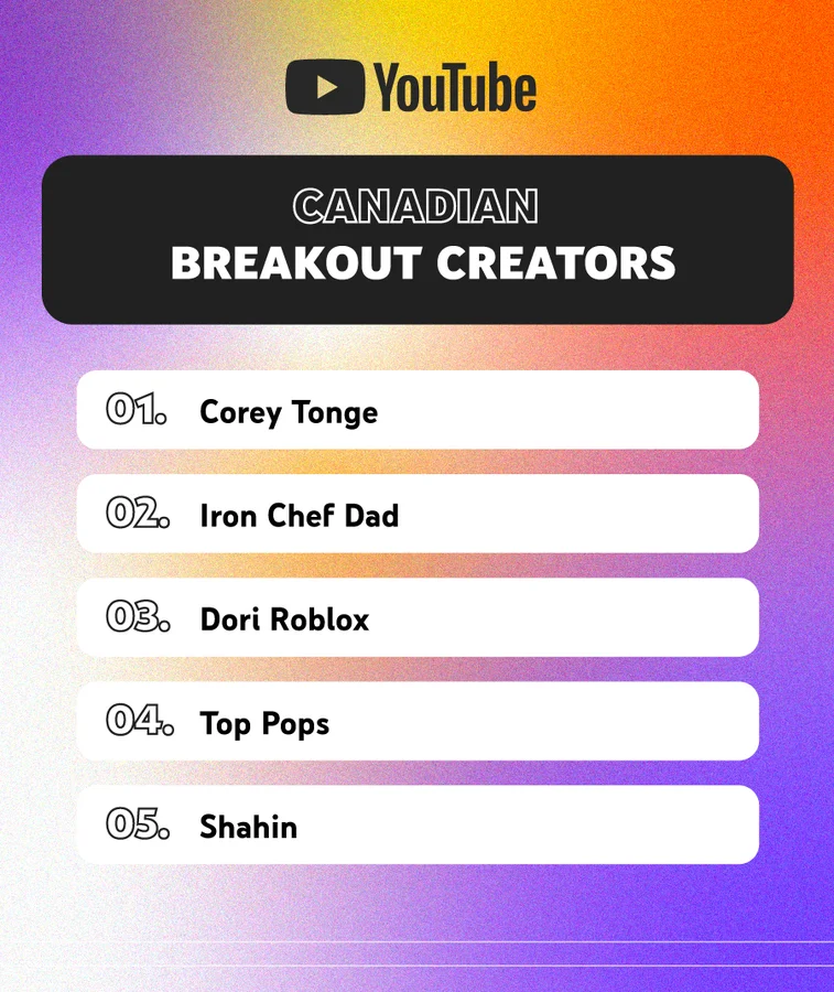 breakout creators