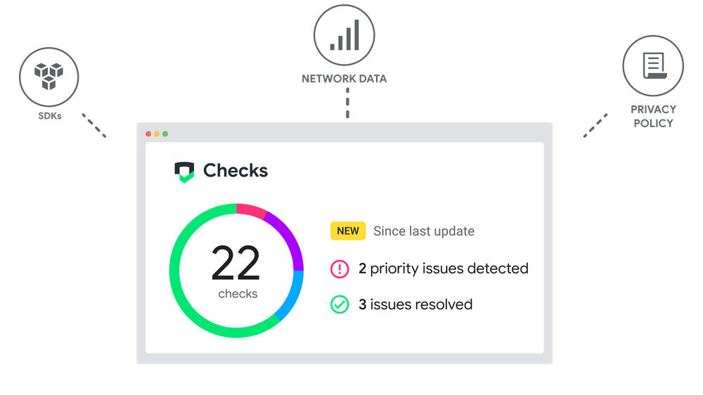 Checks scans multiple sources of information including an app’s privacy policy, SDK information, and network traffic to generate a report that indicates the number of Checks performed, new issues, and issues that have been resolved.