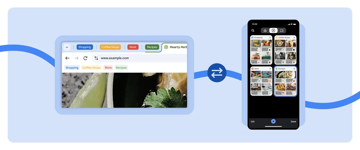 Side-by-side images of synced tab groups (such as “Shopping”, “Coffee Shops”, “Work”, “Recipes”) in Chrome desktop and on the Chrome app on mobile.