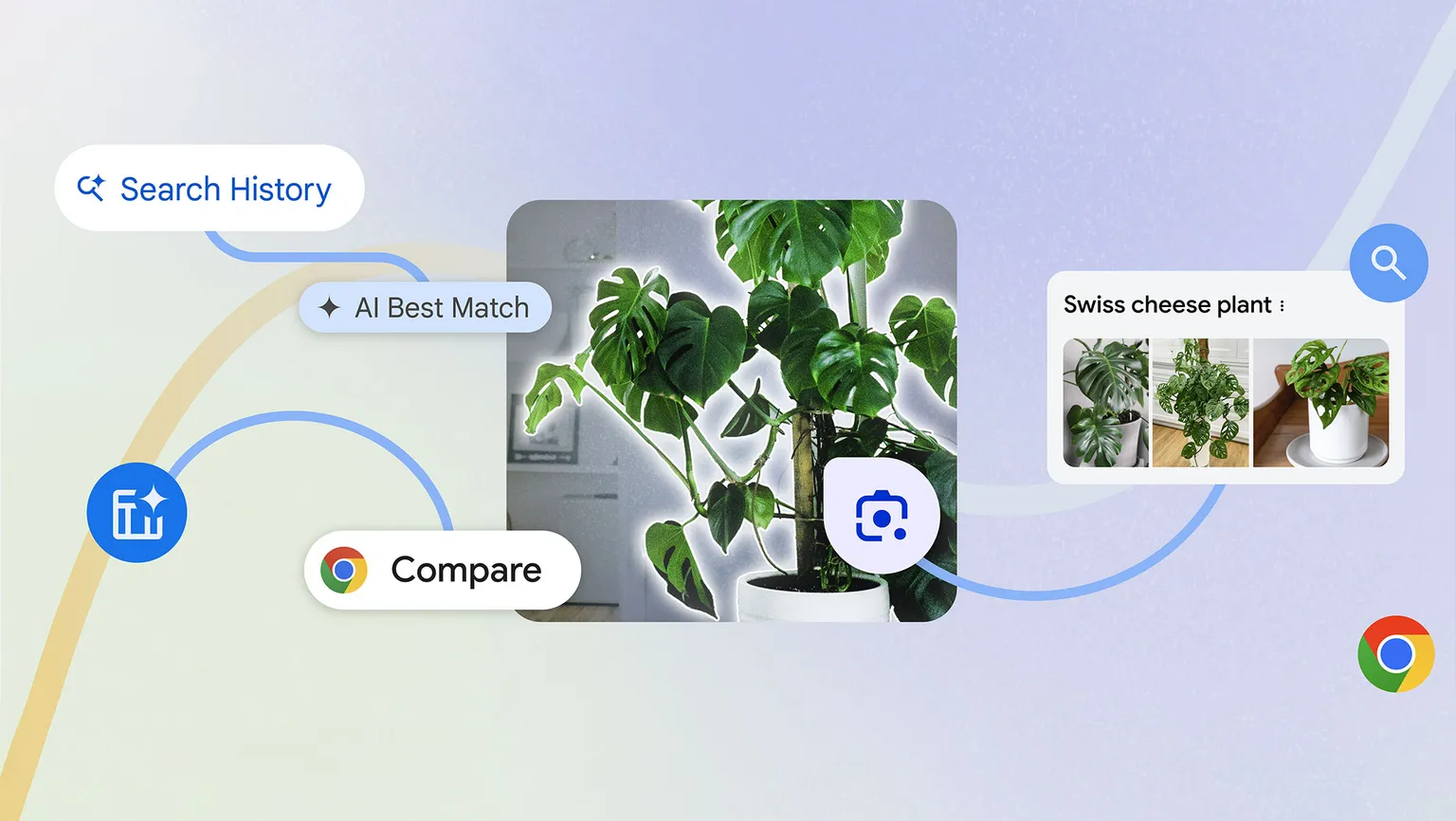 Abstract image showcasing the three new AI features coming to Chrome desktop focused on improving search history, comparing products and identifying objects in multimedia.