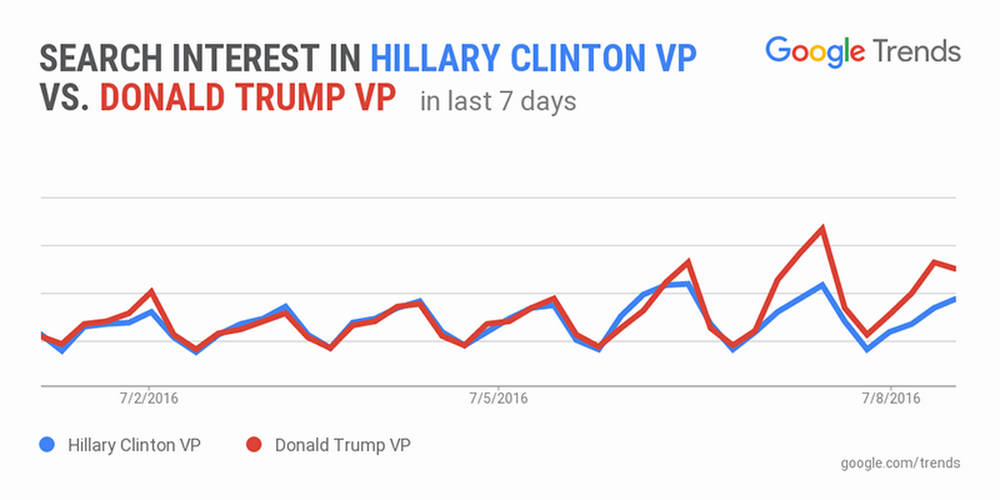 ClintonTrumpVP.png