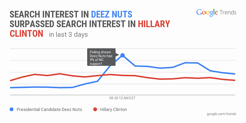 ClintonVsDeezNuts.width-1024.png