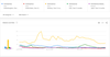 Image showing a Google Trends chart comparing searches for "coronavirus" in different countries.