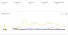 Image showing a Google Trends chart comparing searches for "coronavirus" in different countries.